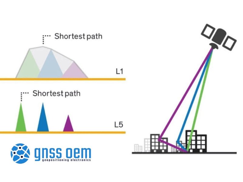 What is better L2 or L5 band?