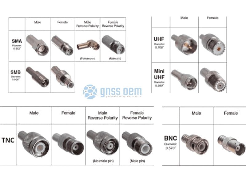 Connectors: BNC, TNC, SMA, MCX, MMCX, IPEX/U.FL — what's this alphabet soup? - GNSS Store