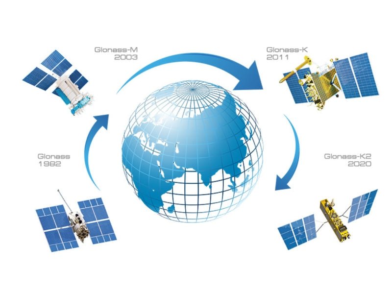 Galileo High Accuracy Service: Benefits of Galileo for Precise Positioning - GNSS Store