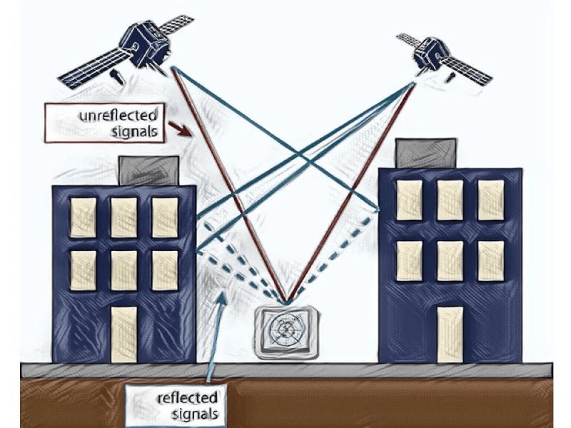Groundplane and multipath - GNSS Store