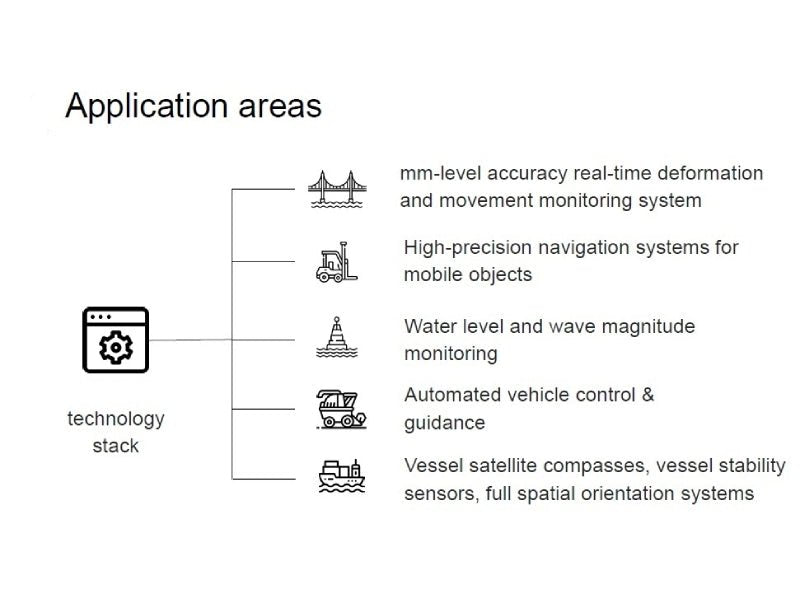 Hardware and software solutions for high-precision satellite navigation and orientation - GNSS Store