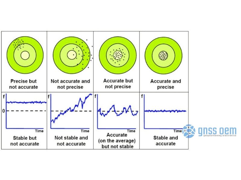 Stability and Accuracy - GNSS Store