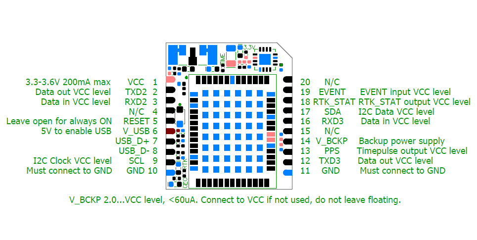 Unicore UM981 Mic RTK GNSS | ZED-F9P & Mosaic Micro Compatible