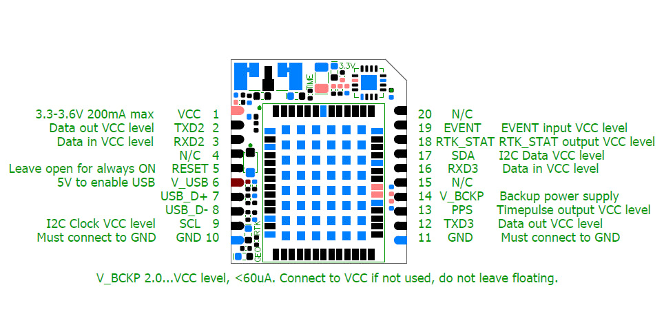 UM980 Mic RTK GNSS receiver – Eltehs GNSS Store (elt0224)