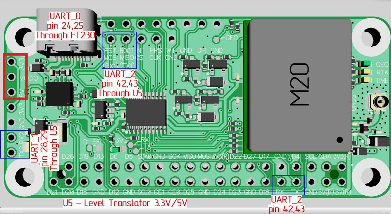 M20 RTK GNSS Raspberry PI HAT - GNSS store - ELT0629