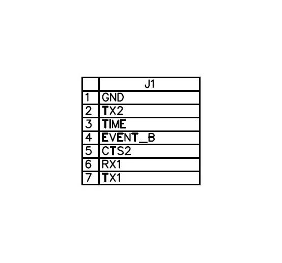 mosaic-H Dual Channel RTK InCase PIN GNSS receiver board