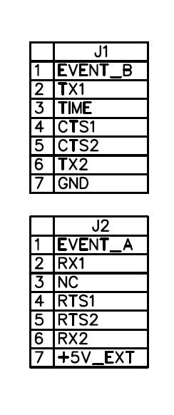 mosaic-H Dual Channel RTK InCase PIN GNSS receiver board with USB C
