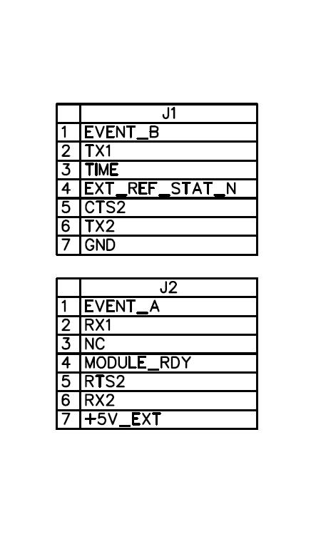 mosaic-T InCase PIN GNSS timing receiver board with USB C - GNSS store - ELT0741-I-3.3-50 - ELT0741-S-3.3-H