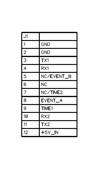 mosaic-G5 RTK InCase PIN GNSS receiver board with USB and JST