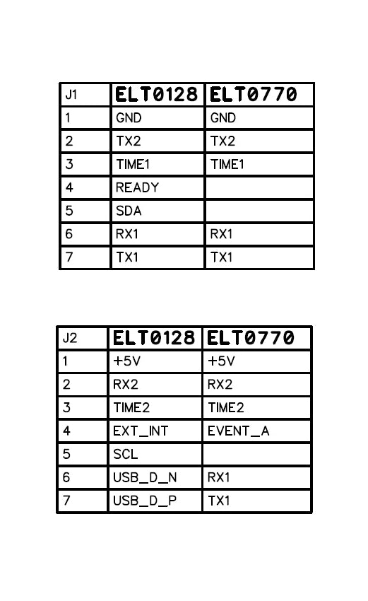 mosaic-G5 P3H Dual Channel RTK InCase PIN GNSS receiver board