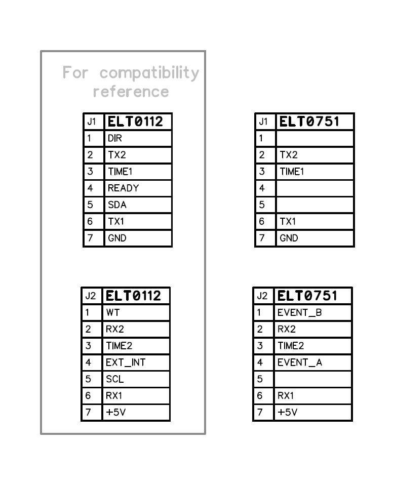 mosaic-G5 P3H Dual Channel RTK InCase PIN GNSS receiver board with USB C