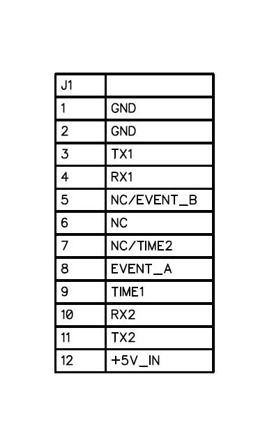 mosaic-G5 P3H Dual Channel RTK GNSS receiver board with USB C and JST - GNSS store - ELT0773