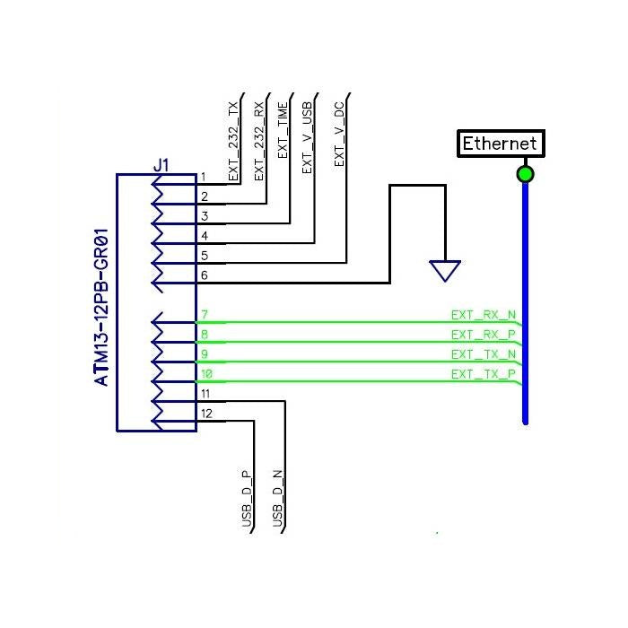 mosaic-H INDUSTRIAL Dual Channel receiver with Ethernet and PoE