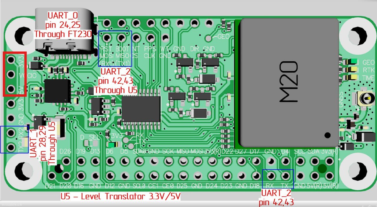M20 RTK GNSS Raspberry PI HAT - ELT0629 - 4