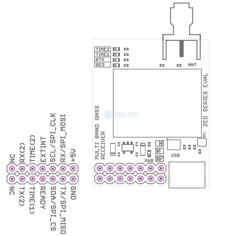 ZED-X20P GNSS Receiver Module with USB-C | RTK Rover & Base | GNSS