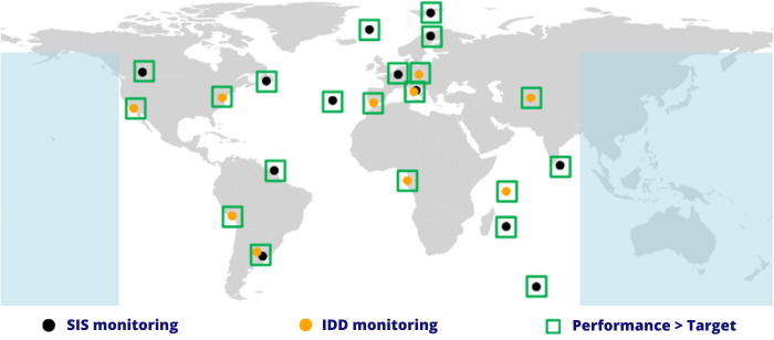 Availability – monitoring station network