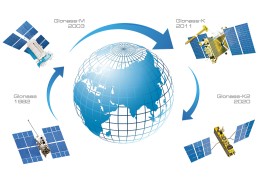 Galileo High Accuracy Service: Benefits of Galileo for Precise Positioning