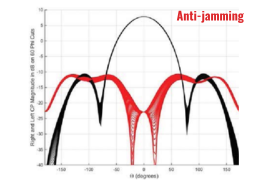 Anti Jamming