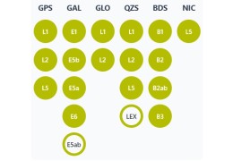 Receiver selection